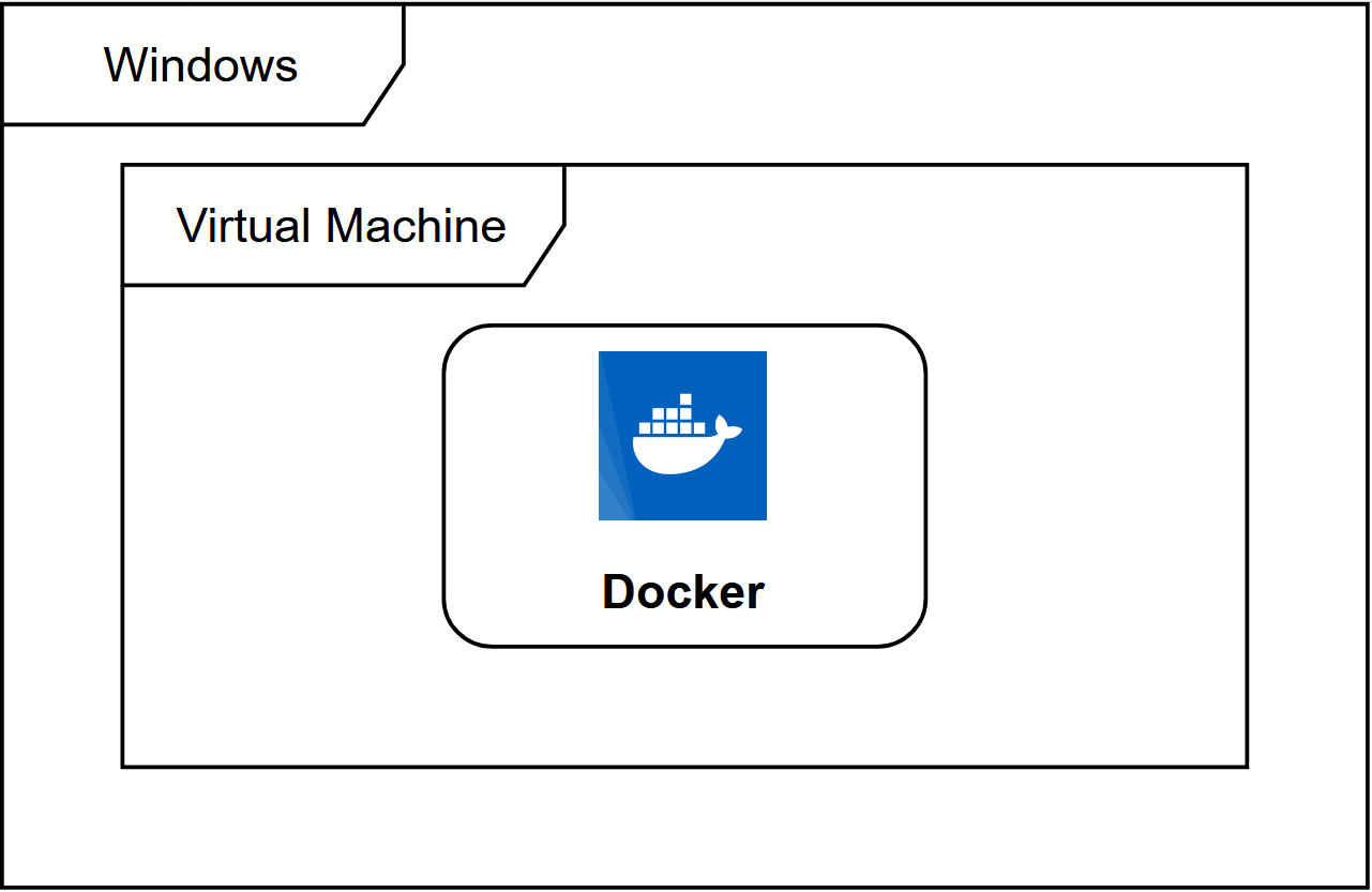 Docker运行于虚拟机上